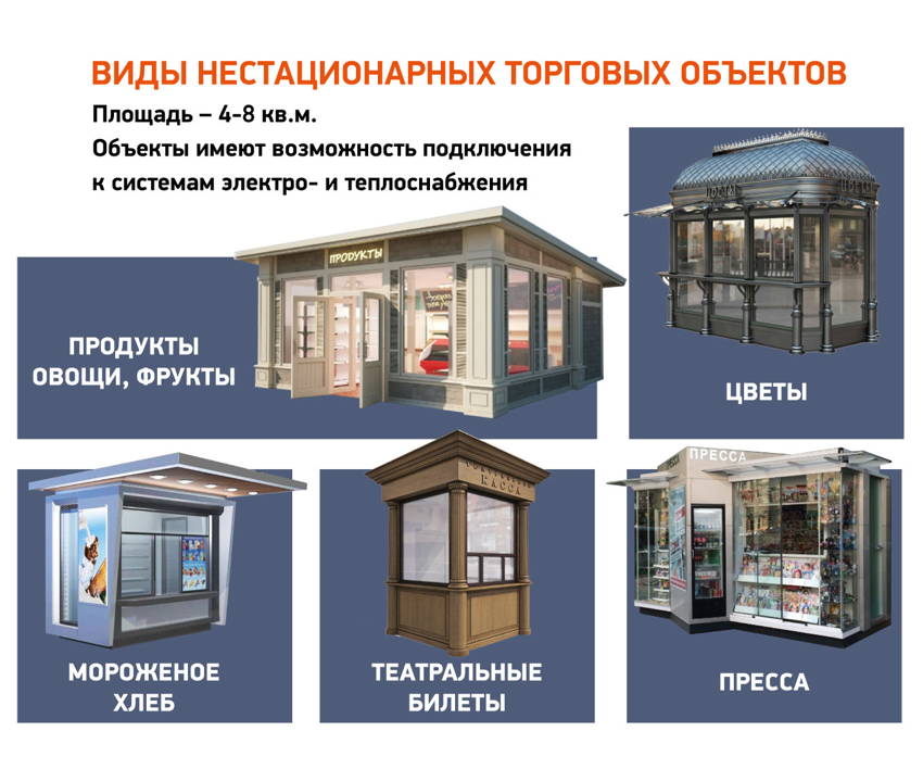 Конкурс на размещение нто Конкурс на размещение нто