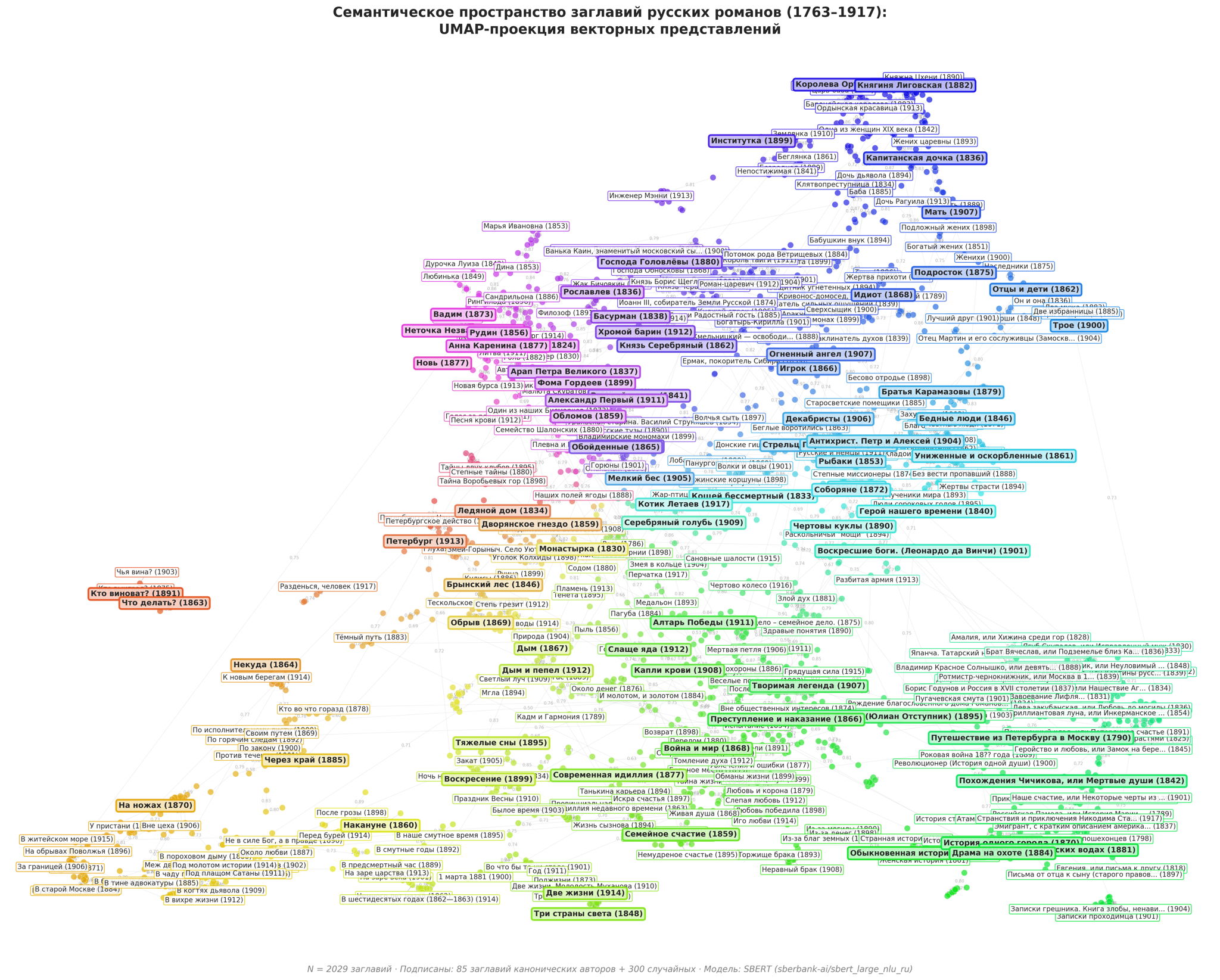 «Эволюция заглавий русских романов (1763–1917): вычислительный анализ преемственности и новаторства». Доклад Д.А.Челноковой на семинаре "Цифровая среда" DHRI@SFU