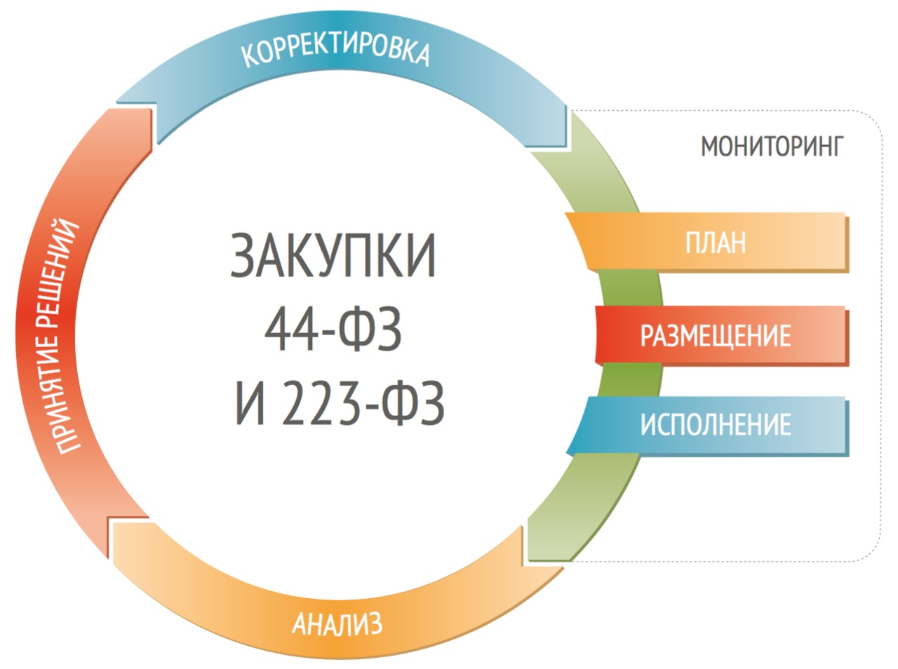 поиск в тендере по фото