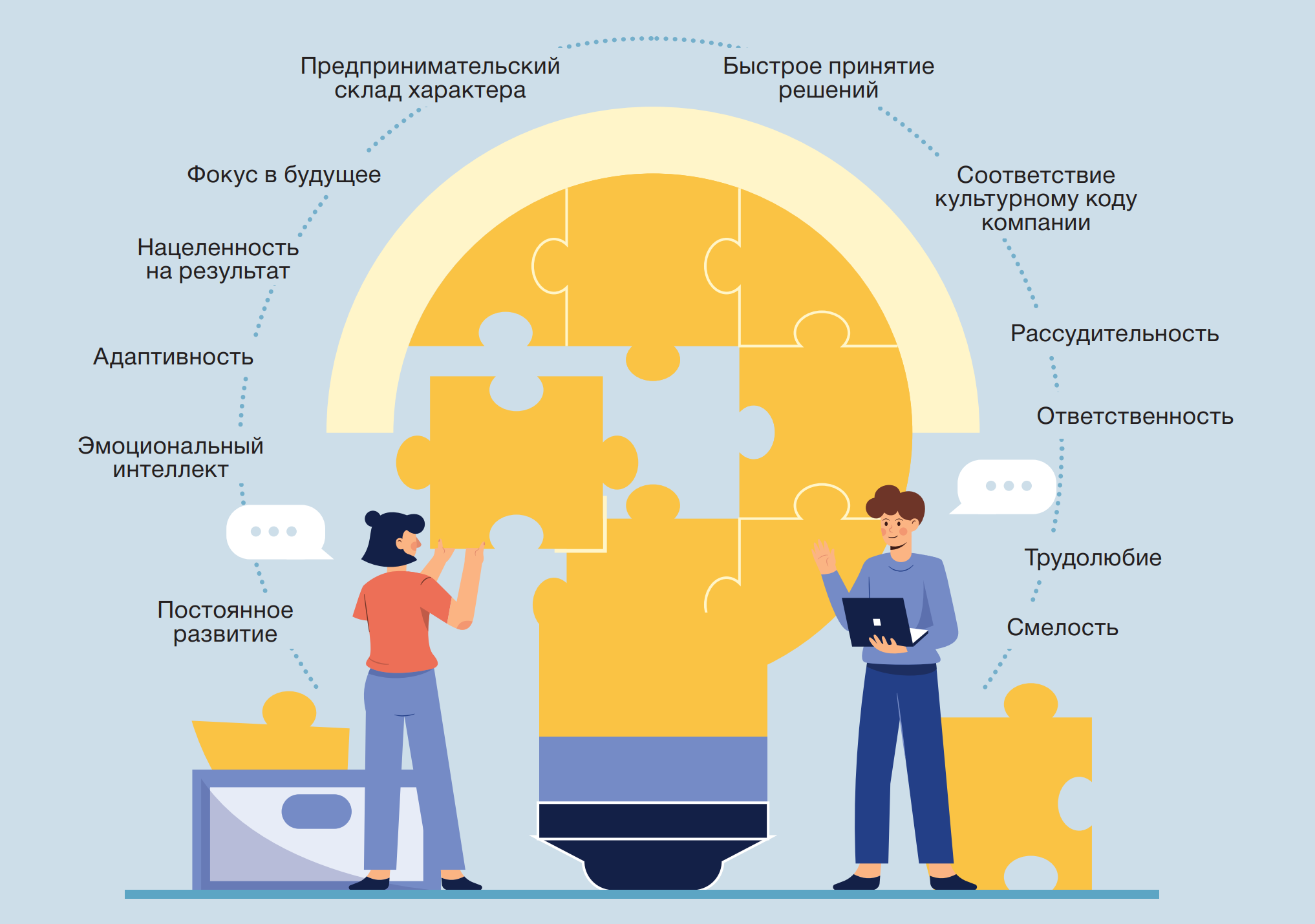 Нужный повышенный. Система управления талантами. Управление талантами в компании. Принципы управления талантами. Составляющие управлением талантами.