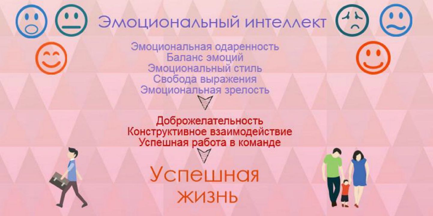 Пробное занятие на курса для подростков и родителей «Эмоциональный интеллект: учимся понимать и поддерживать друг друга»