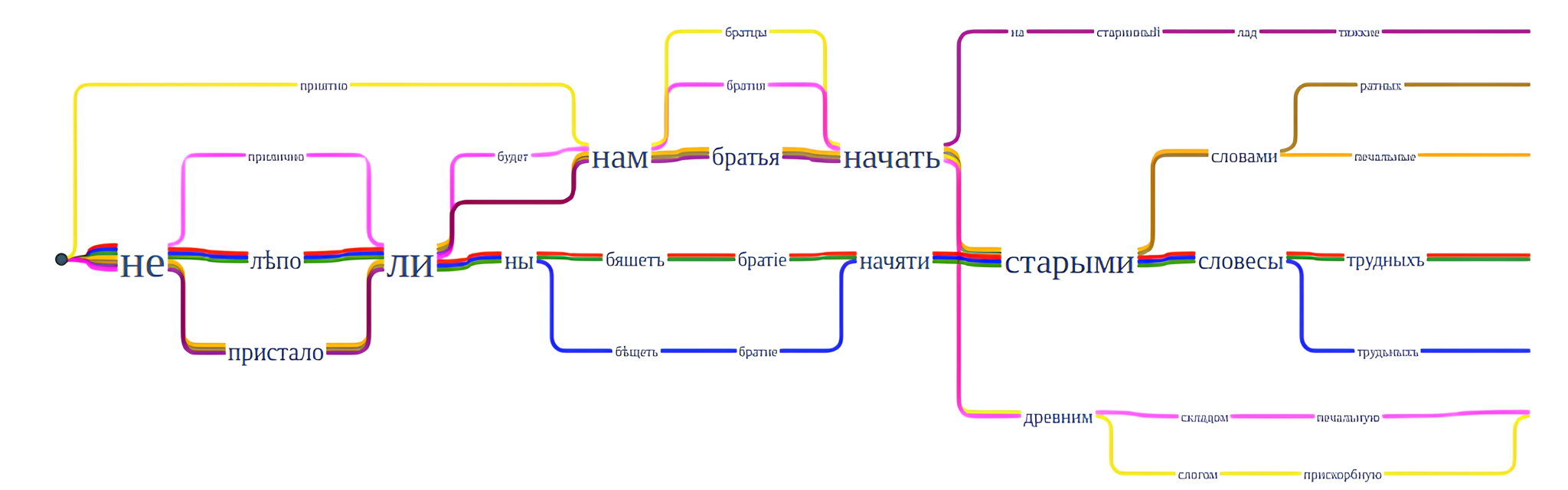 «Слово о полку Игореве» в пространстве переводов