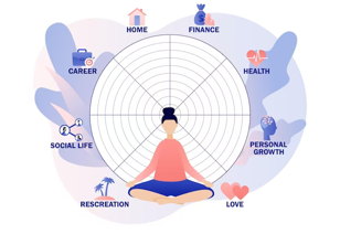English Speaking Club: the Wheel of Life