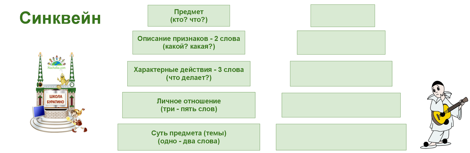 Кому на что это. Синквейн. Схема синквейна. Шаблон для синквейна. Синквейн по сказке Буратино.