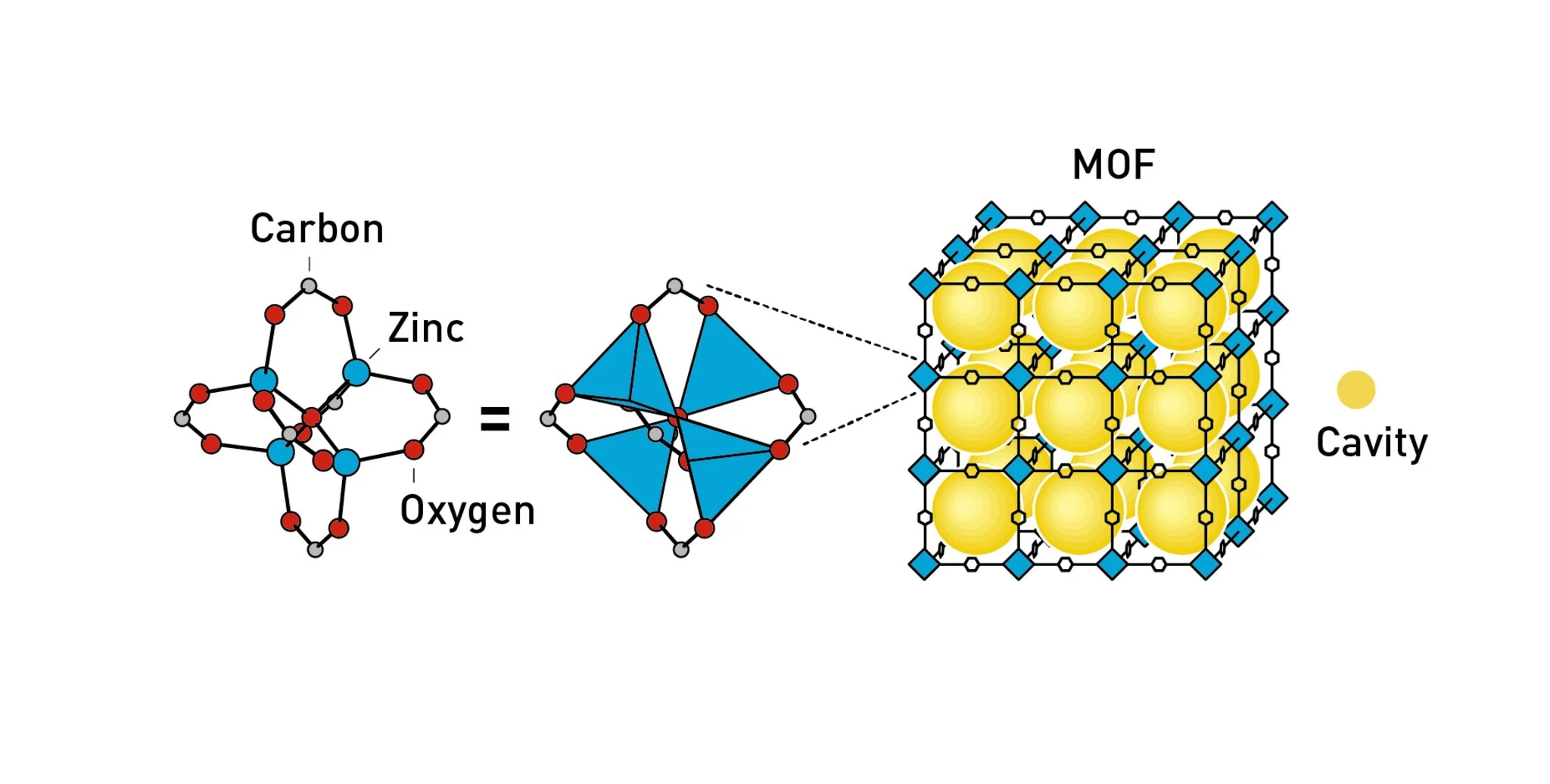 Лекция Кирилла Куликова «Металл-органические каркасы: за что дали Нобелевскую премию по химии в 2025 году?»