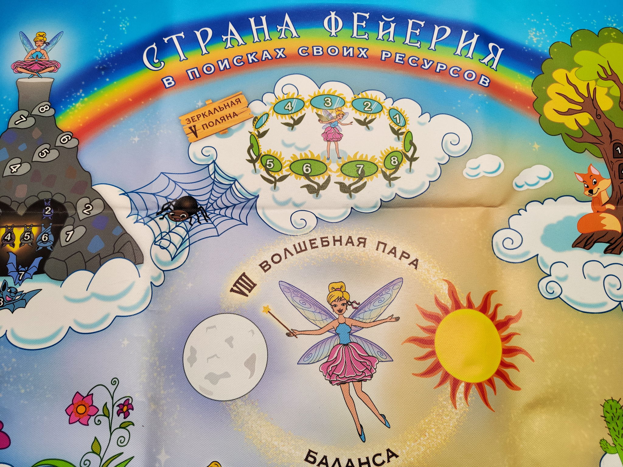 Женская Ресурсная Игра "Страна Фейерия"