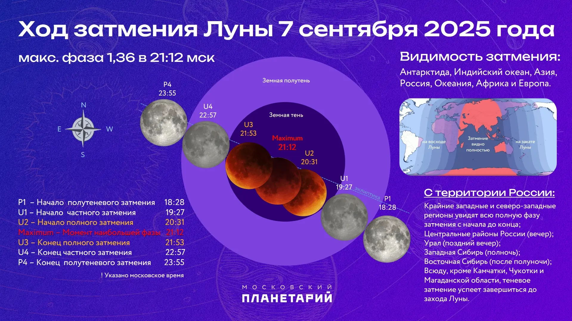 Наблюдение Лунного затмения