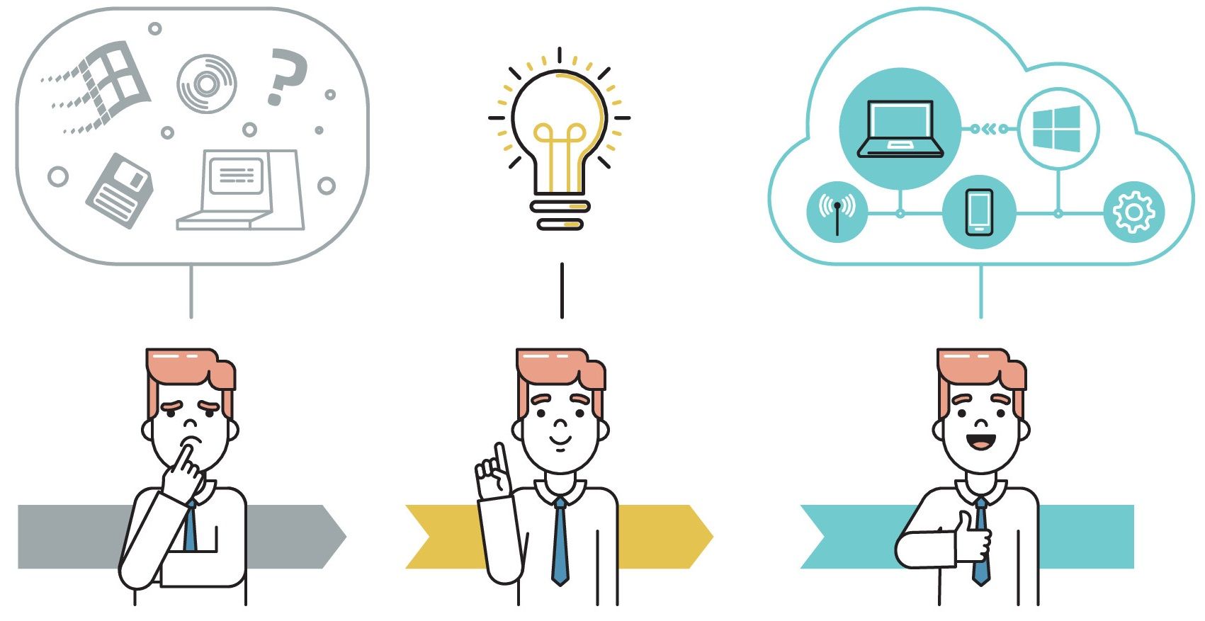 BSTUD:	Курсы по системе Business Studio для бизнес-архитекторов и аналитиков