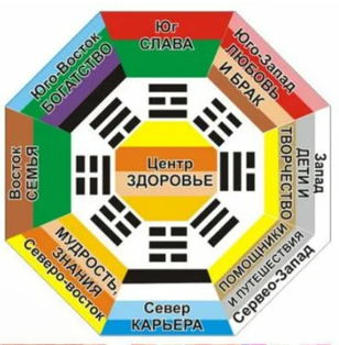 Карта желаний