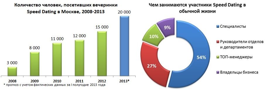 Оплата участия