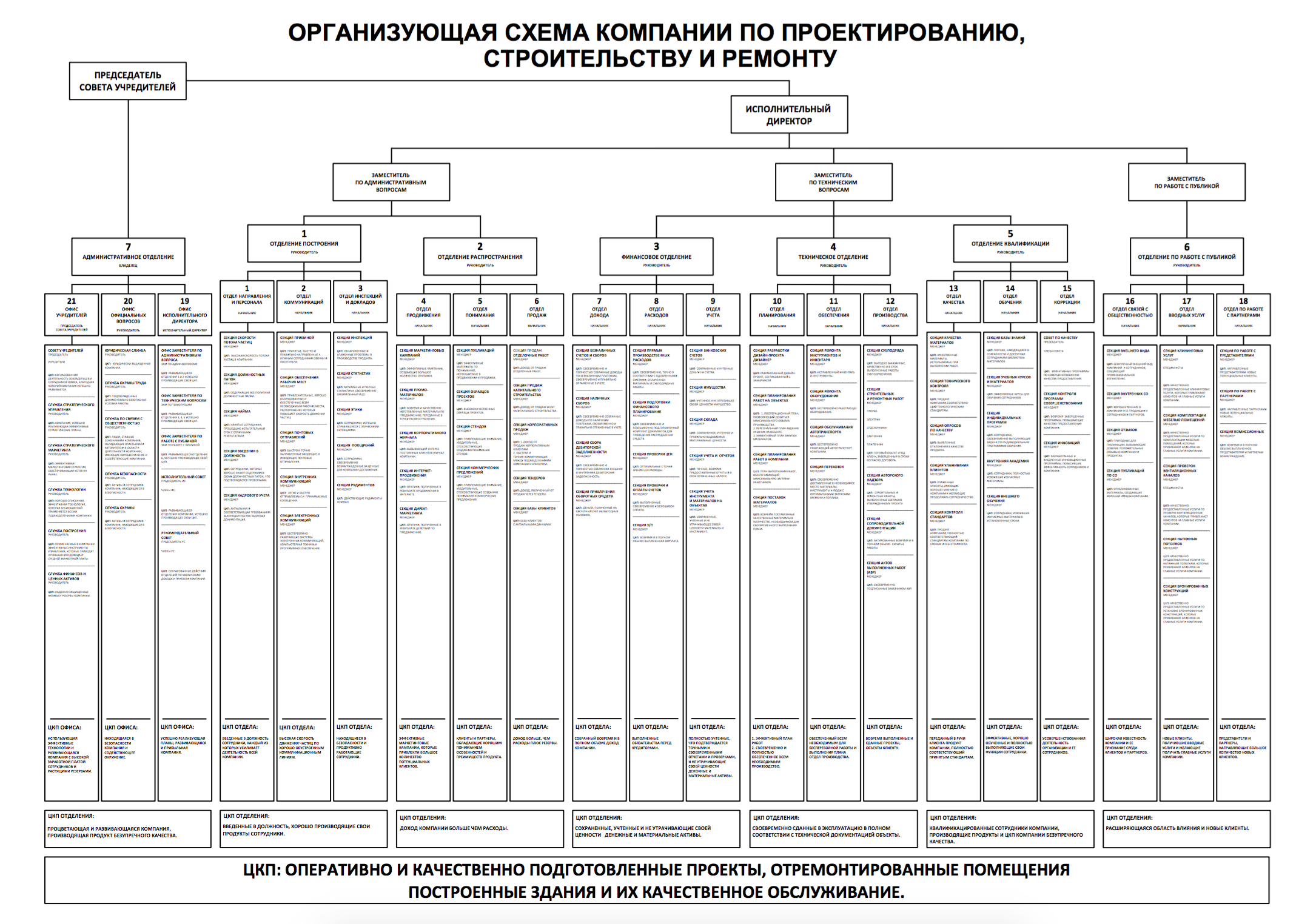 Физическая схема предприятия это