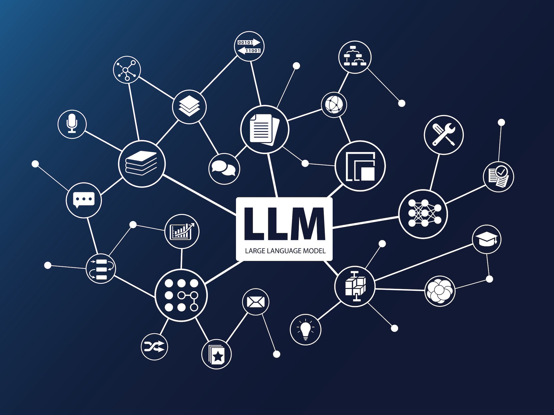 Обзор LLM или выбираем LLM для своих задач