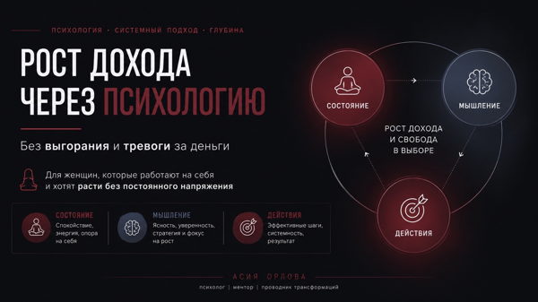 4-дневный онлайн-тренинг: Рост в доходе через психологию