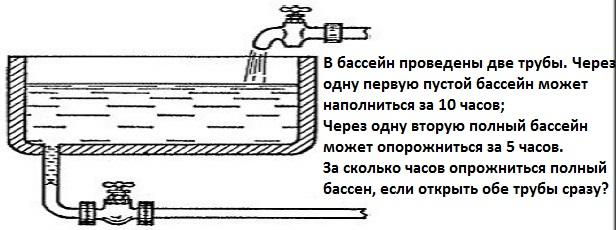 Труба
