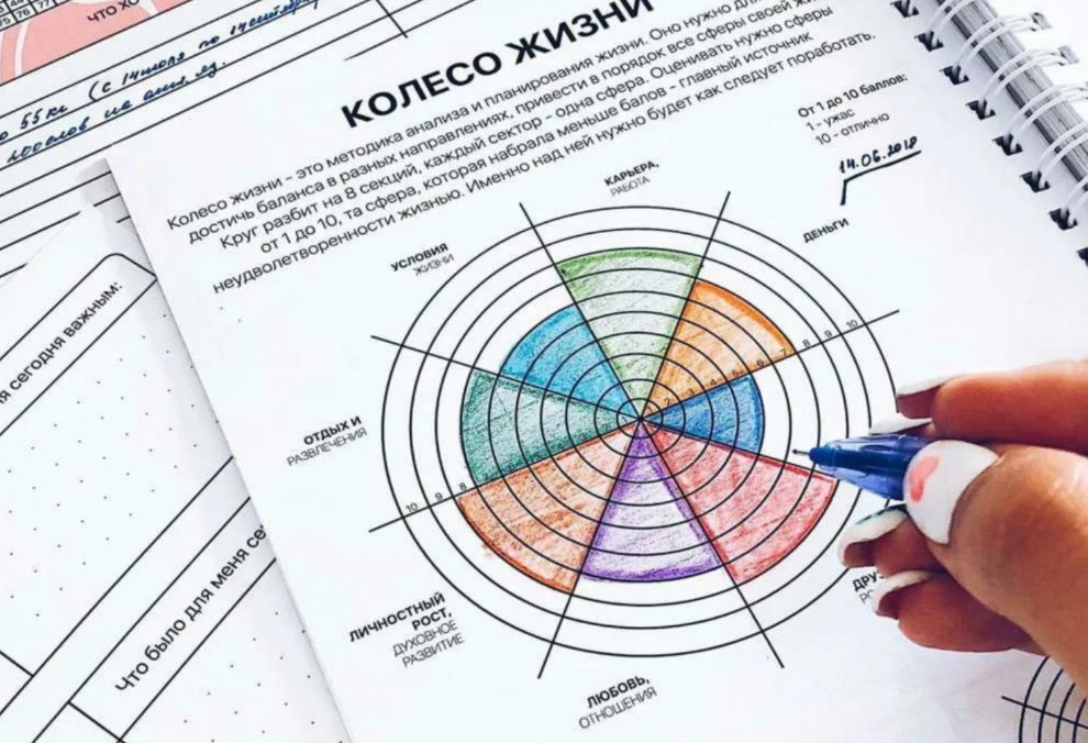 Онлайн-практика "Колесо баланса"