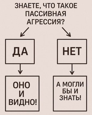 Тренинг «Пассивная агрессия + Границы: Как говорить «нет» без чувства вины и взрывов»