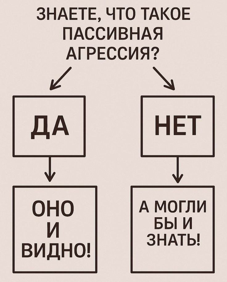 Тренинг «Пассивная агрессия + Границы: Как говорить «нет» без чувства вины и взрывов»