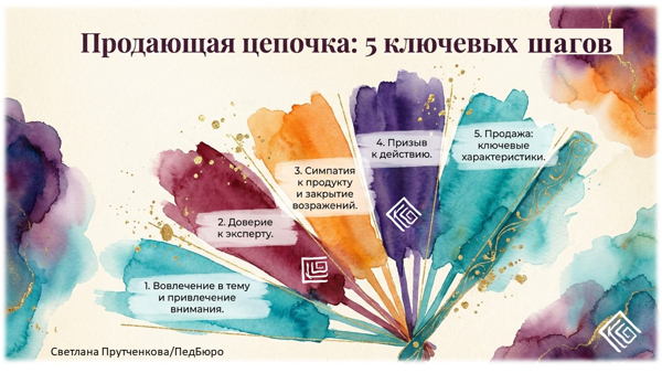 Пишем продающие истории