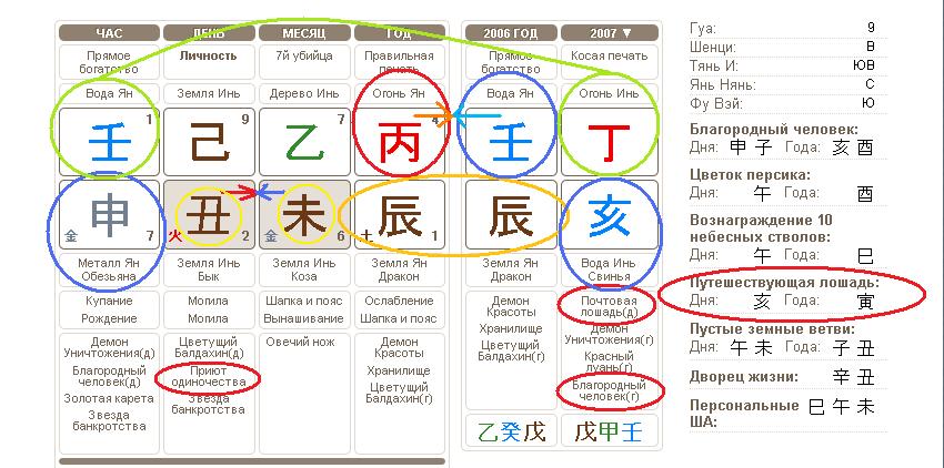 Бадзы калькулятор с расшифровкой. Китайская астрология система ба Цзы. Путешествующая лошадь в ба Цзы. Расшифровка карты бацзв.