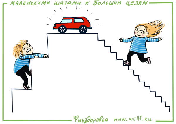 Практикум по психологии финансового поведения