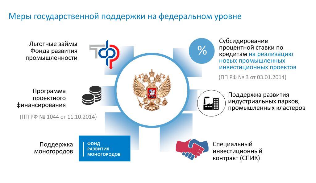 Займы фрп по программе проекты развития