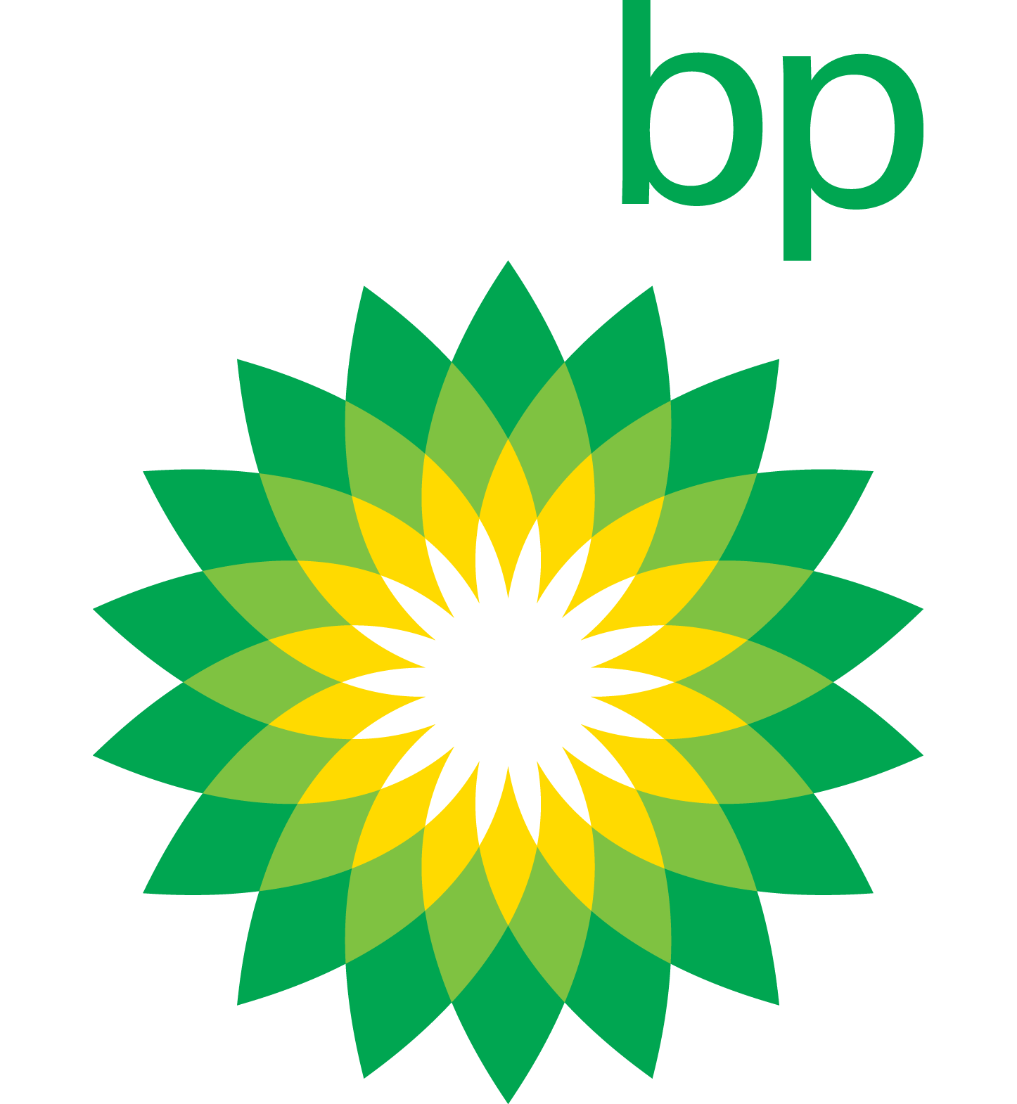 BP