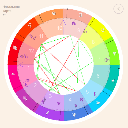 Локальная карта астрология