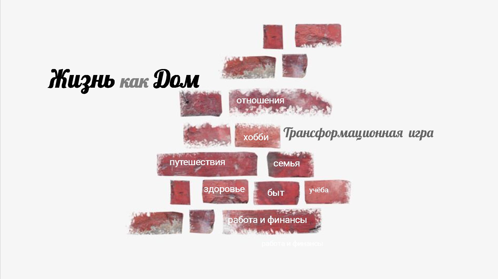 Трансформационная психологическая игра «ЖИЗНЬ как ДОМ»