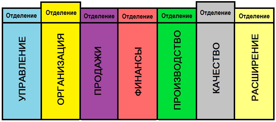 Высоцкий организующая схема