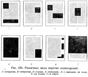 Типографика: практикум по текстовой композиции