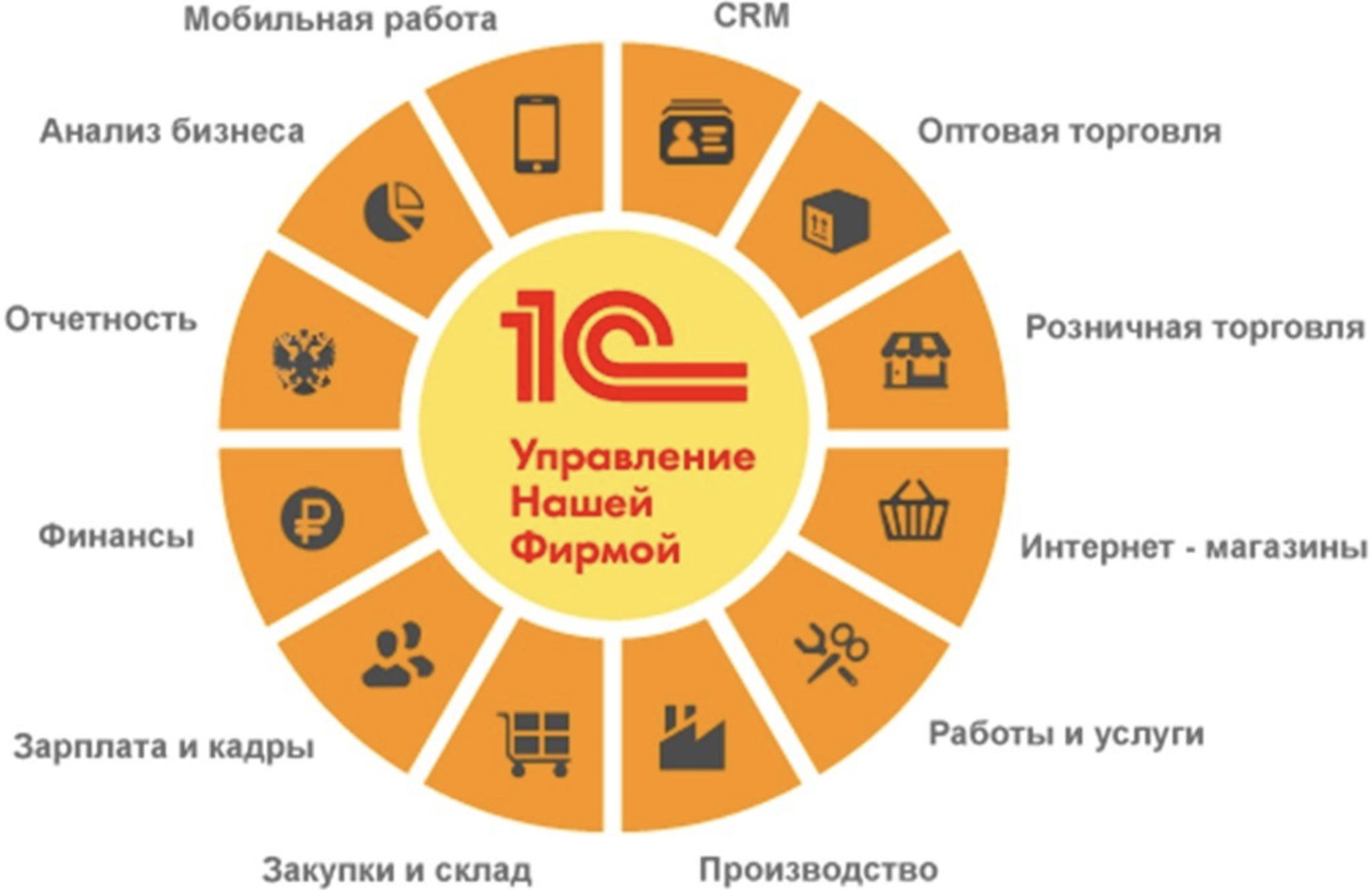 1с Управление Торговлей вводный обзор