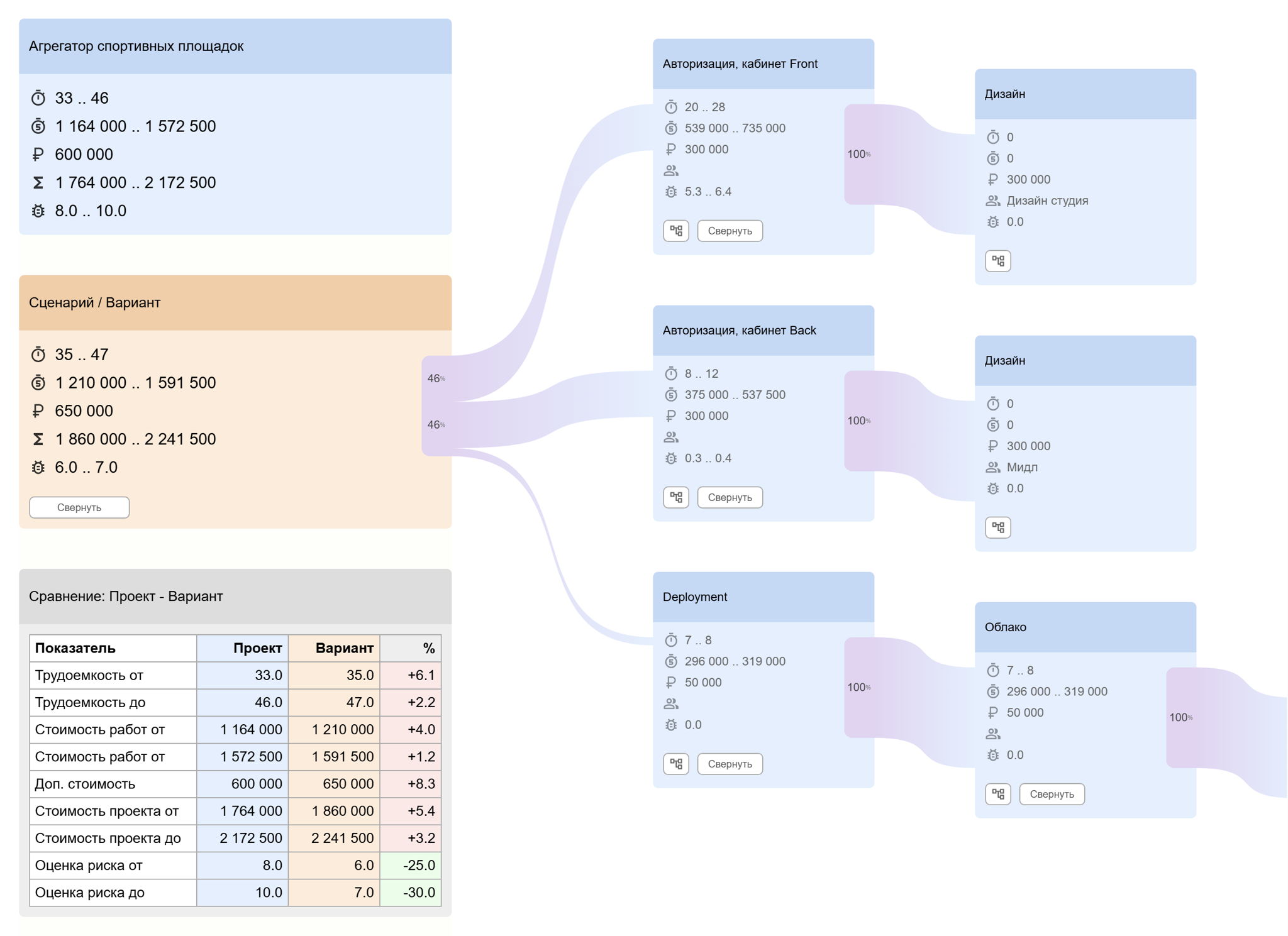 Подходы к оценке ИТ проектов. Система Project Calc как инструмент для расчета трудоемкости и стоимости