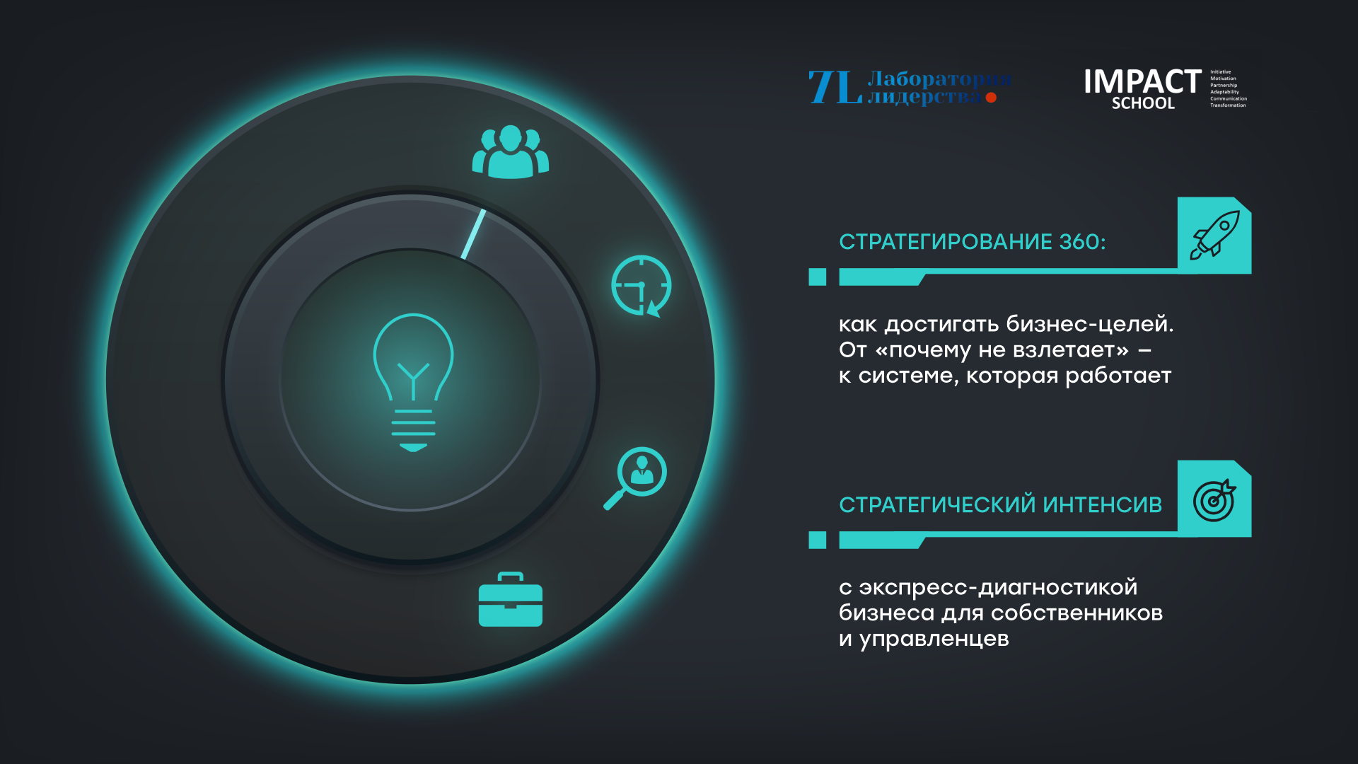 СТРАТЕГИРОВАНИЕ 360: как достигать бизнес-целей. От «почему не взлетает» — к системе, которая работает