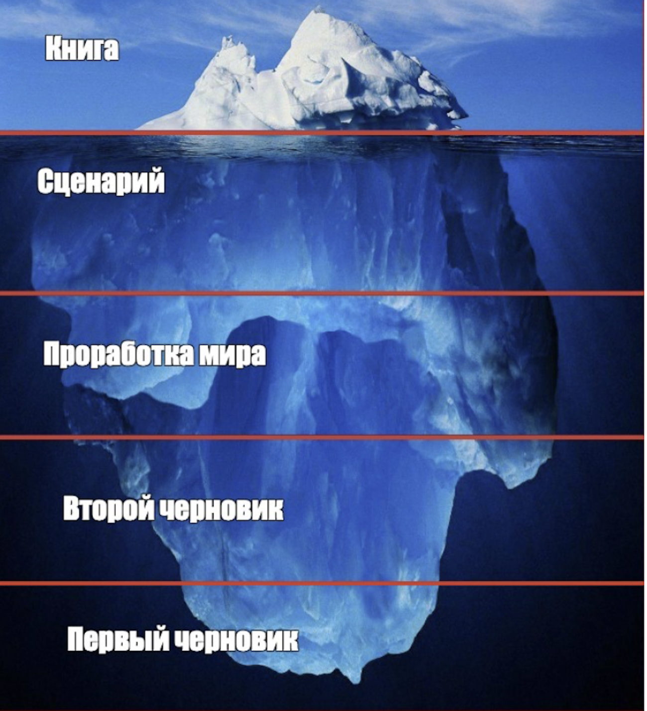 КАК НЕ ЗАПУТАТЬСЯ В СЛОЖНЫХ МИРАХ