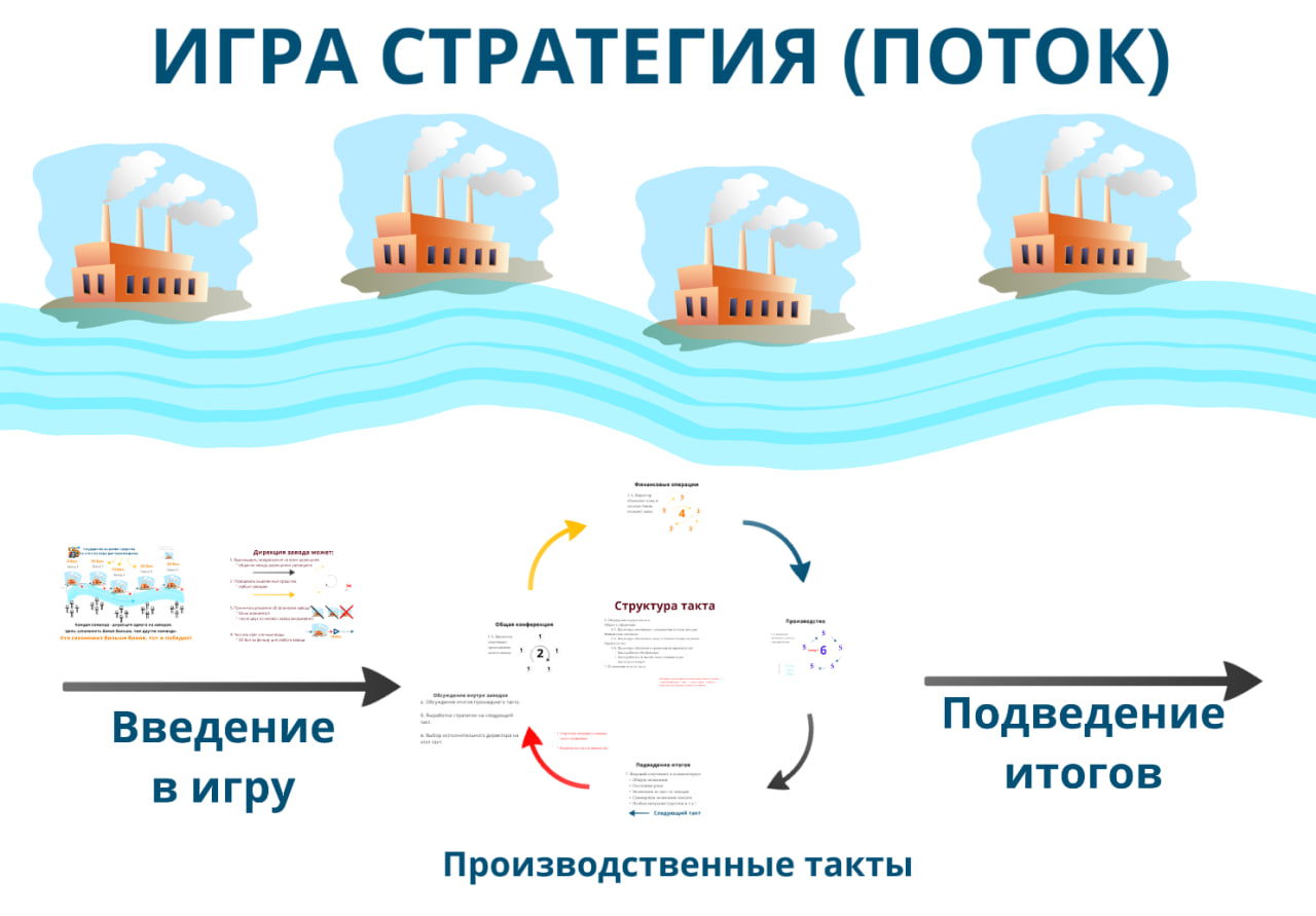 Игра "Стратегия (Поток) | Клуб "Перекрестки миров"