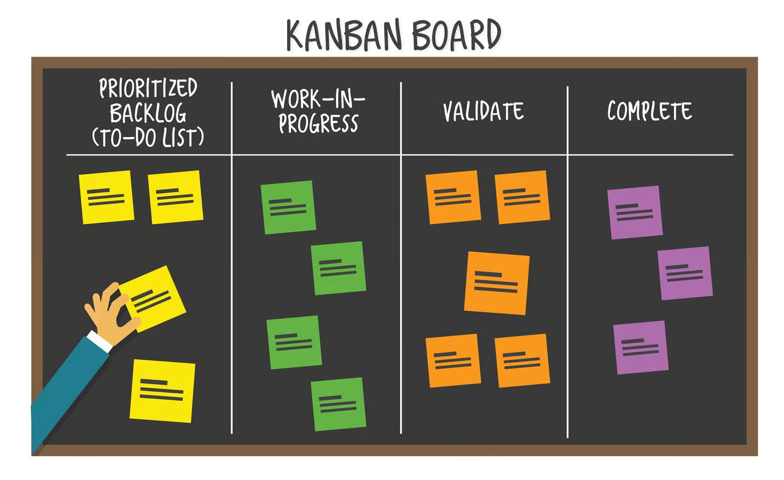 Kanban & Scrum к услугам тимлида