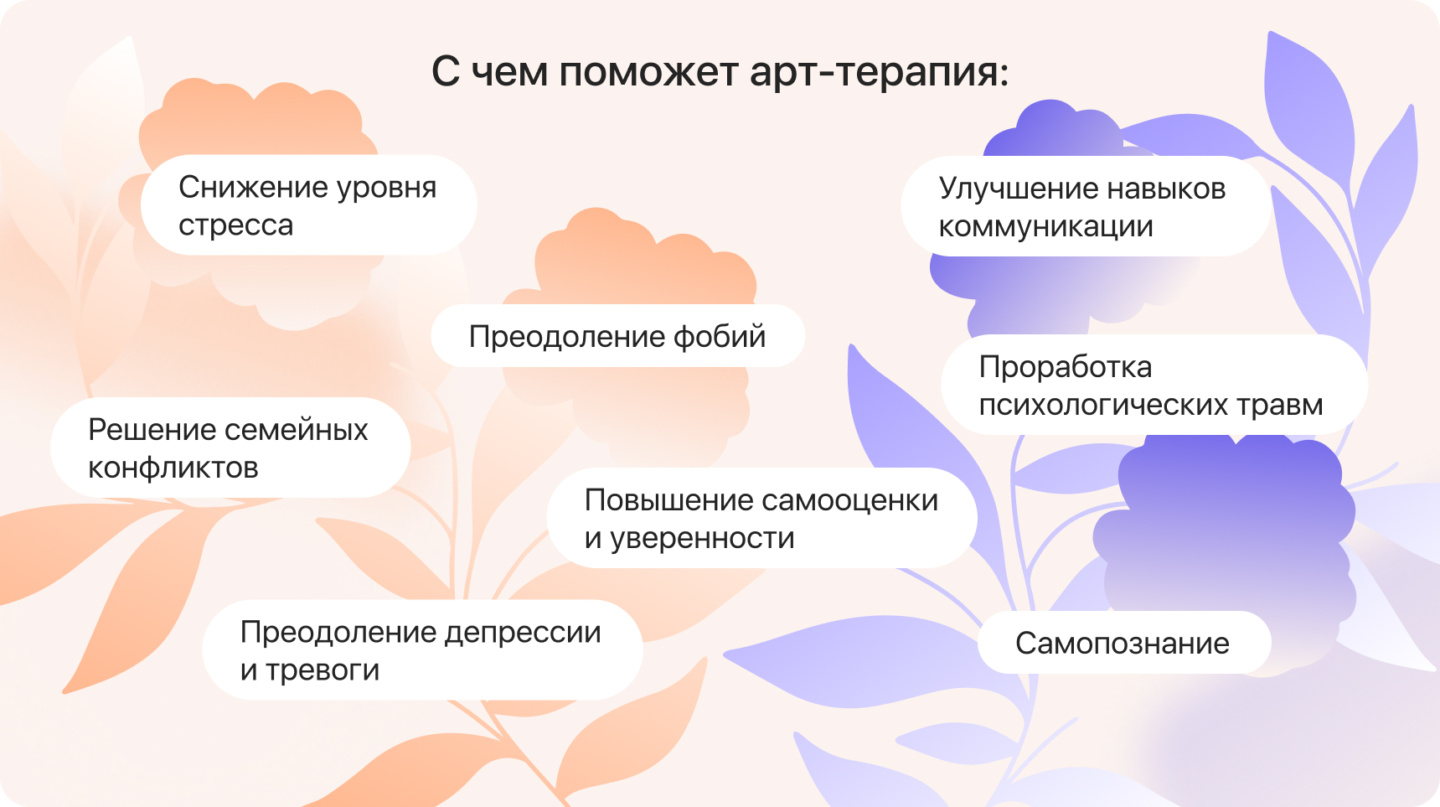 "Искусство быть собой" лекция