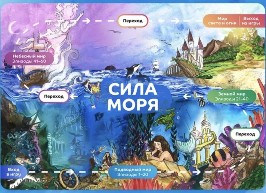 Психологическая Игра "Сила Моря"