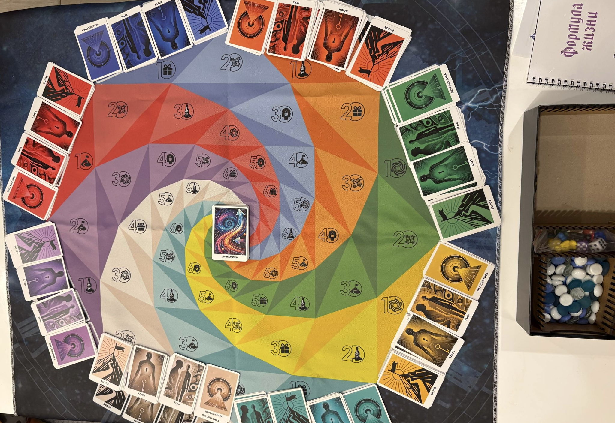 Бизнес игра сессия "Формула жизни"