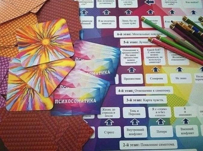 Психологическая игра "Психосоматика"