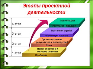 Пишем проект (реферат)
