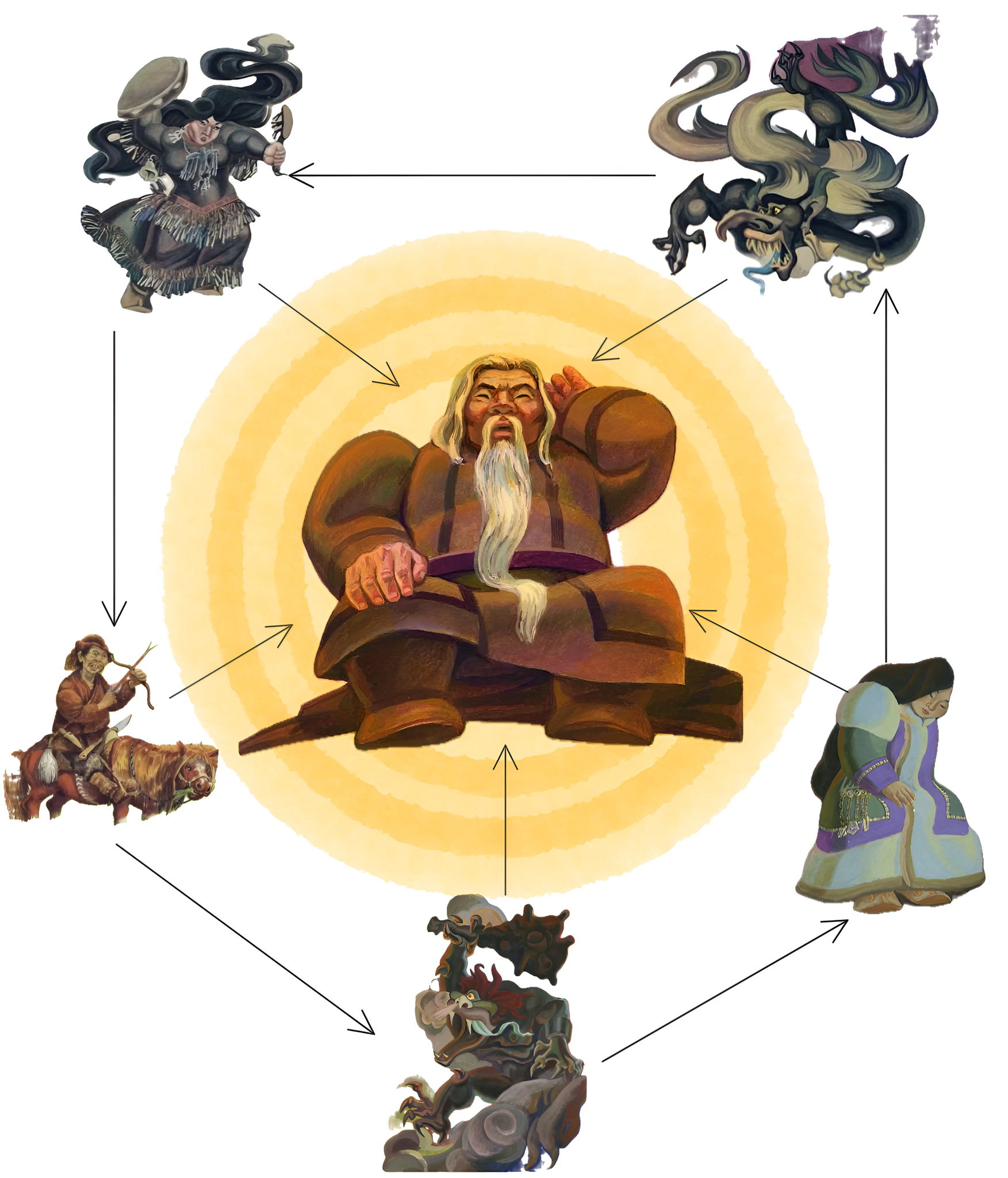 «Олонхосут». Моноопера по мотивам якутского эпоса