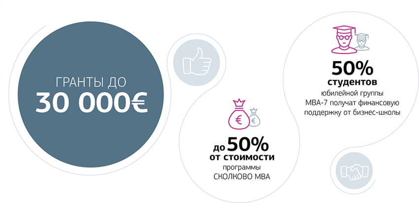 Mba гранты на обучение