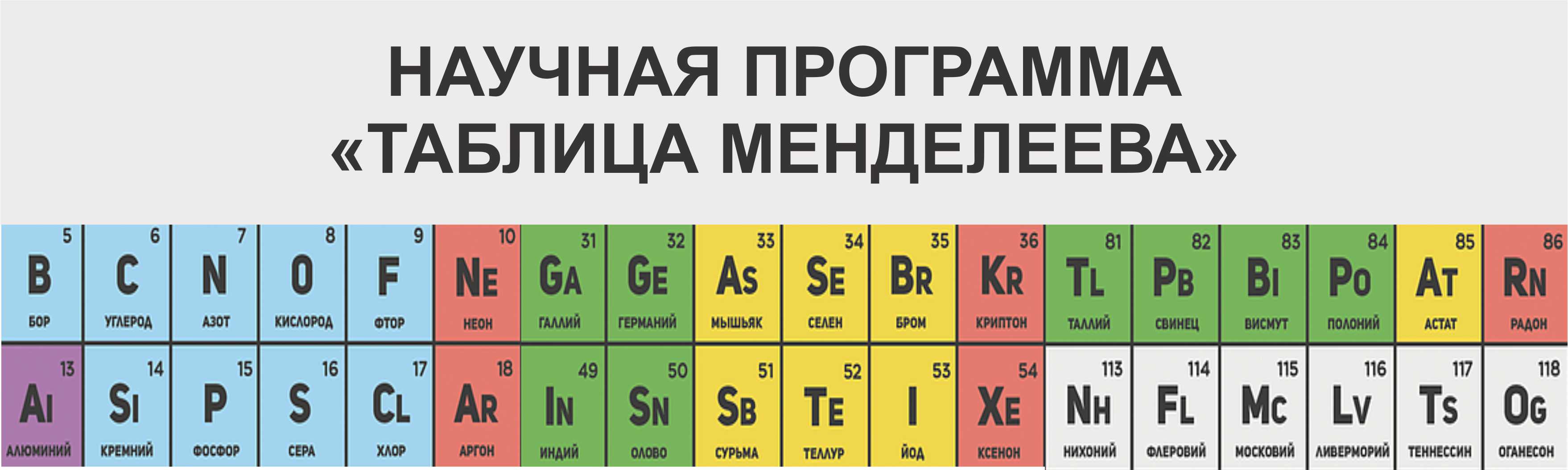 Элементы менделеева тест. Таблица Менделеева. Таблички по химии с элементами. Химические элементы Менделеева. Таблица химических элементов таблица названия.