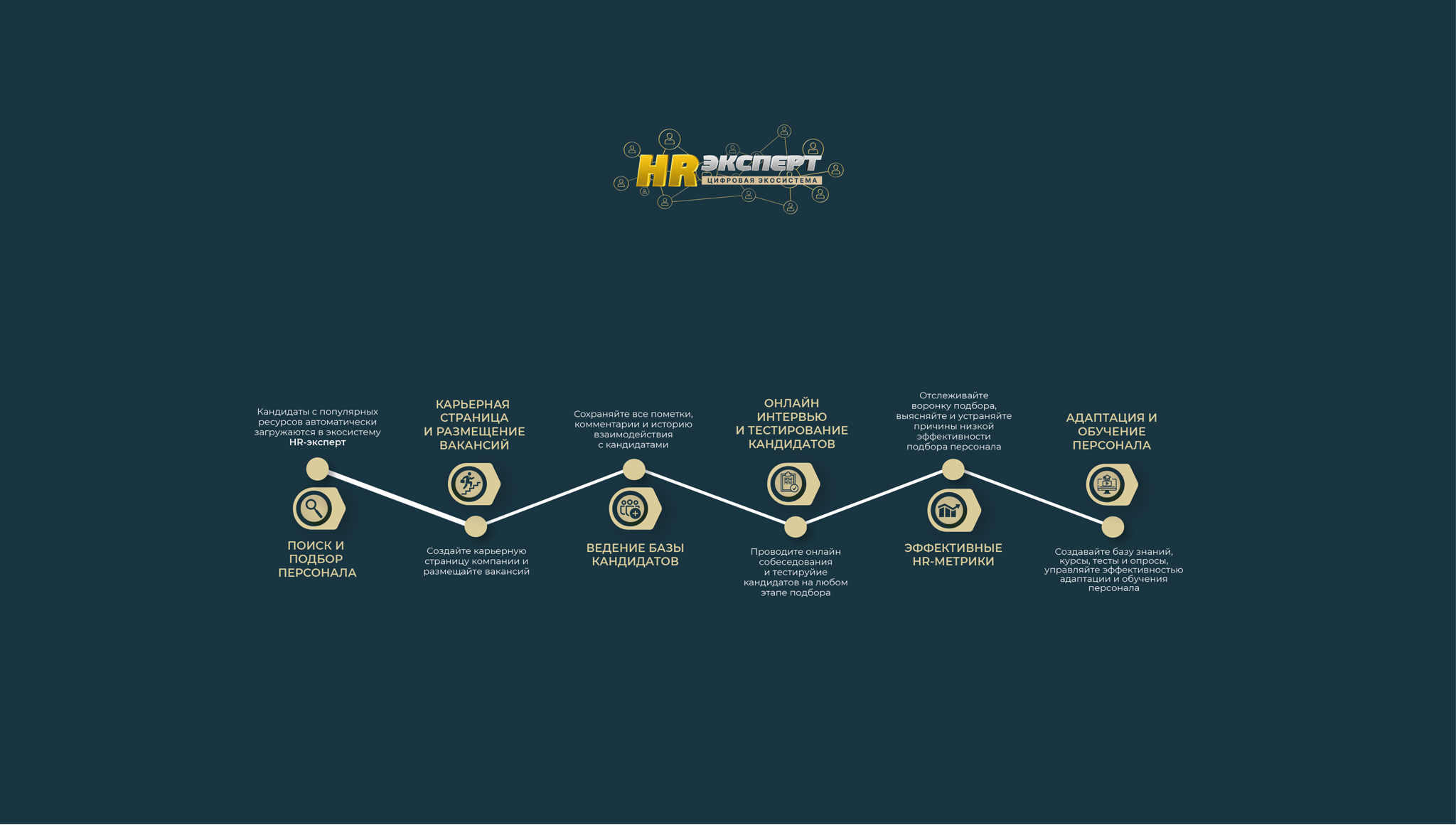 Экосистема HR-эксперт: как автоматизировать процессы подбора, адаптации и обучения персонала без миллионных вложений