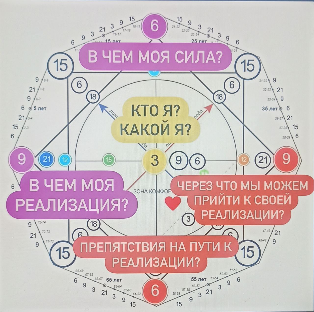 КОД ЛИЧНОСТИ