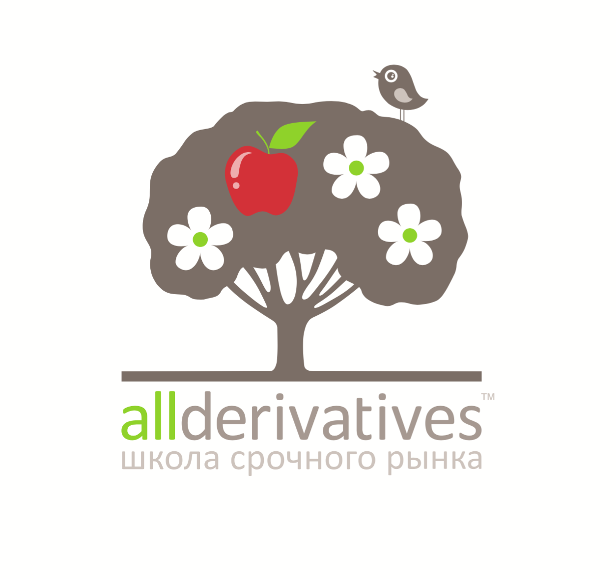 Allderivatives | Школа срочного рынка