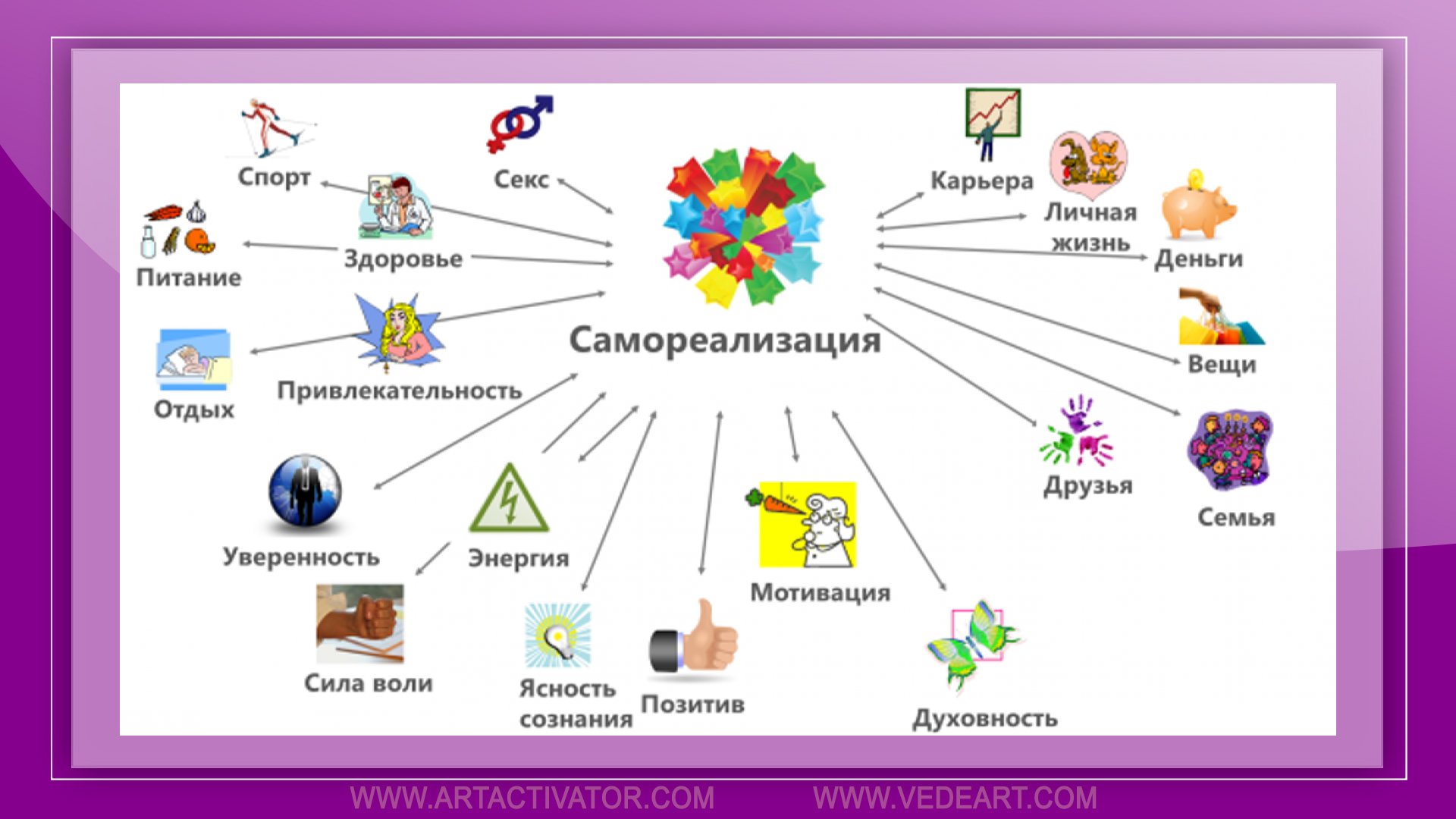 Самореализация это. Самореализация схема. Самореализация это простыми словами. Личная самореализация. Самореализация рисунок.