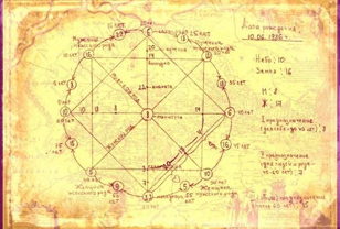 Матрица судьбы. Нумерологический расчет вашей даты рождения