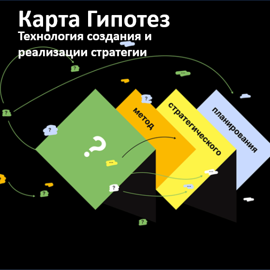 Практический тренинг КАРТА ГИПОТЕЗ